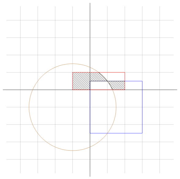 ./img/rectangles_and_circle.png